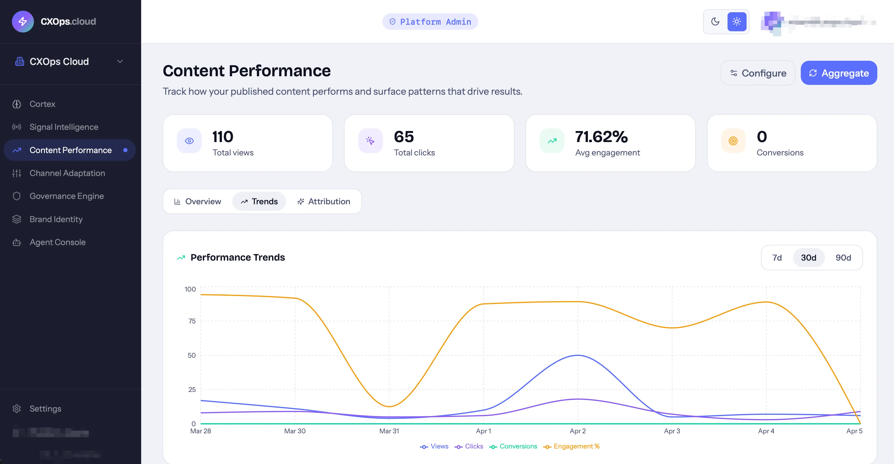 Pulse performance dashboard